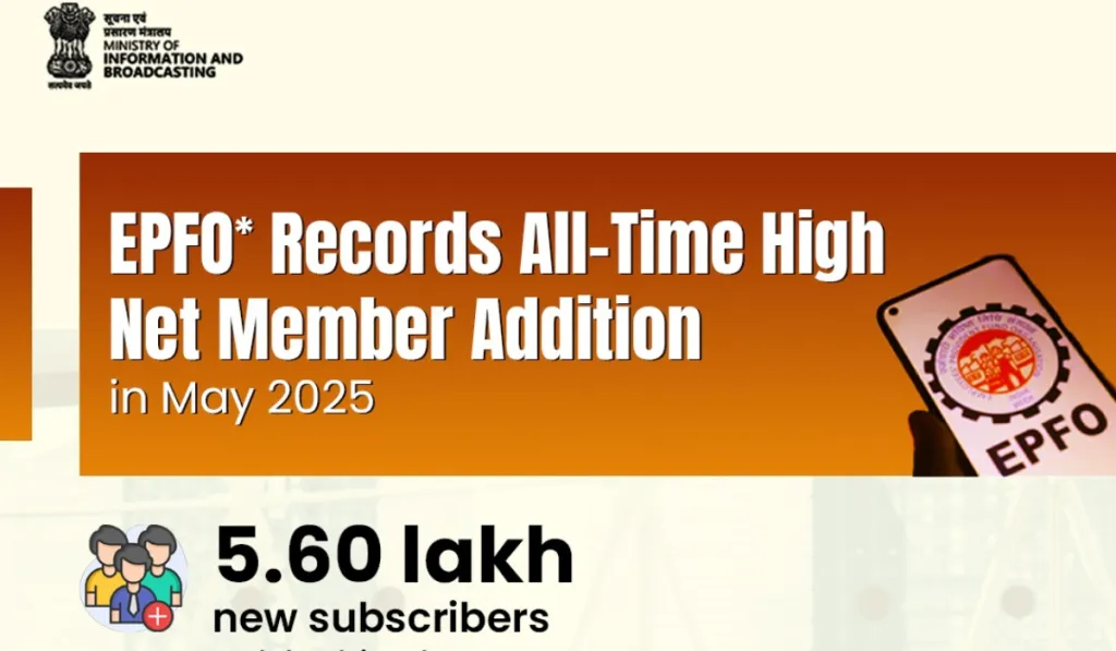 EPFO Record Growth: मई में 20.06 लाख नए सदस्य जुड़े, बना ऑल-टाइम हाई रिकॉर्ड