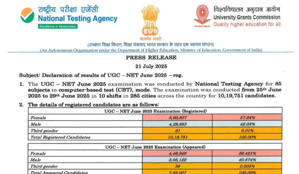 UGC NET Result 2025: जून परीक्षा के परिणाम जारी, लाखों अभ्यर्थियों को मिली उम्मीद