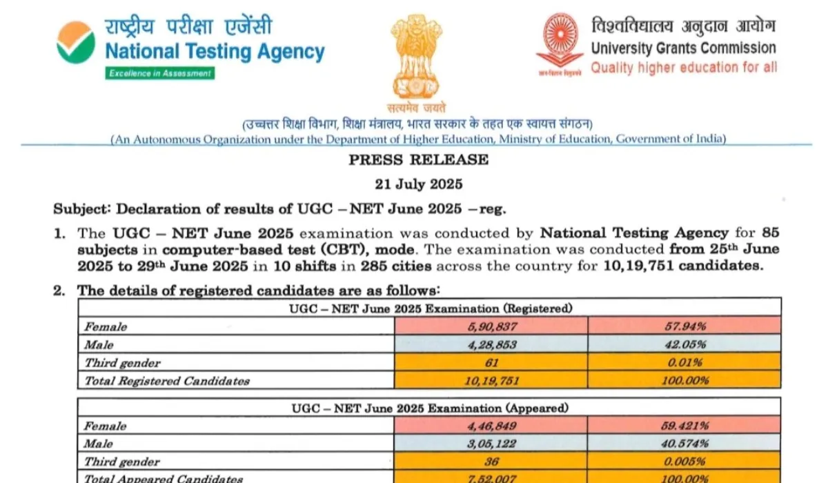 UGC NET Result 2025: जून परीक्षा के परिणाम जारी, लाखों अभ्यर्थियों को मिली उम्मीद