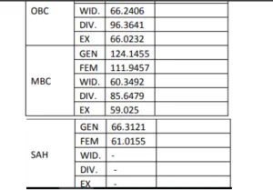 RSMSSB Final Result Cut Off