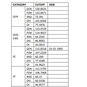RSMSSB Final Result Cut Off