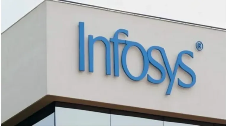 Infosys Ltd Share Price