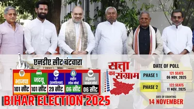 NDA Bihar seat-sharing