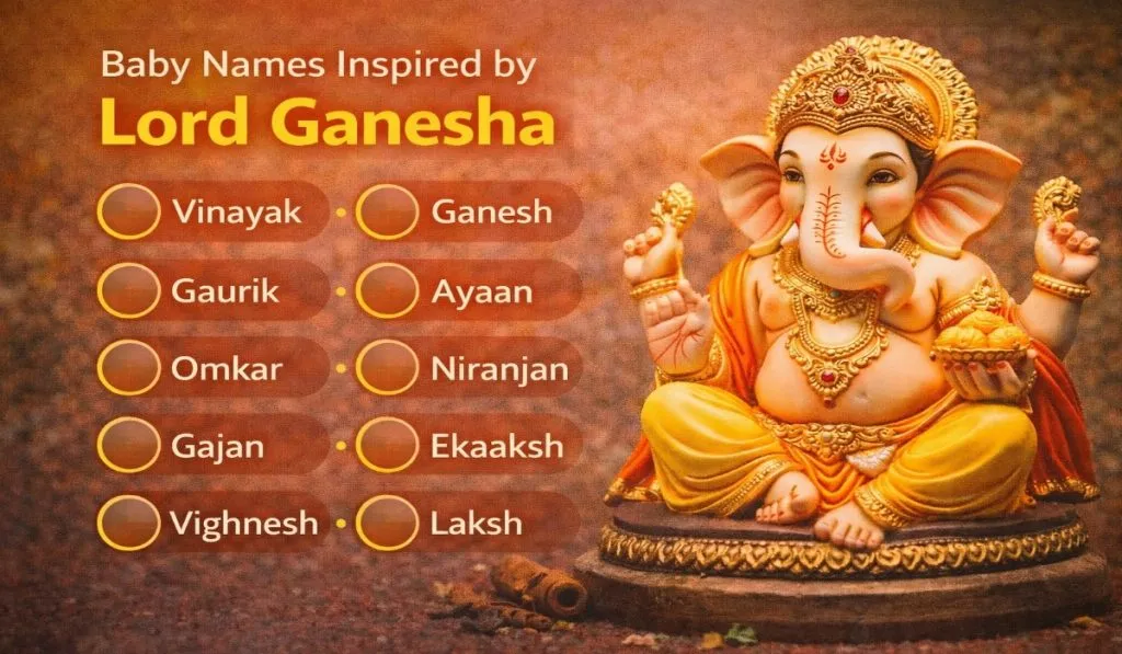 Baby Names Inspired by Lord Ganesha