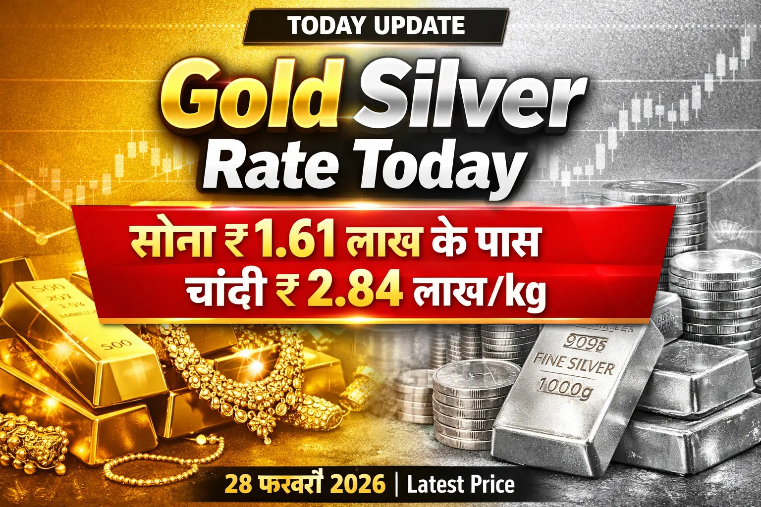 Gold Silver Rate Today 28 Feb