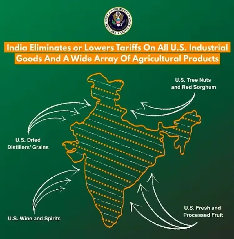 US Remove India Map Post