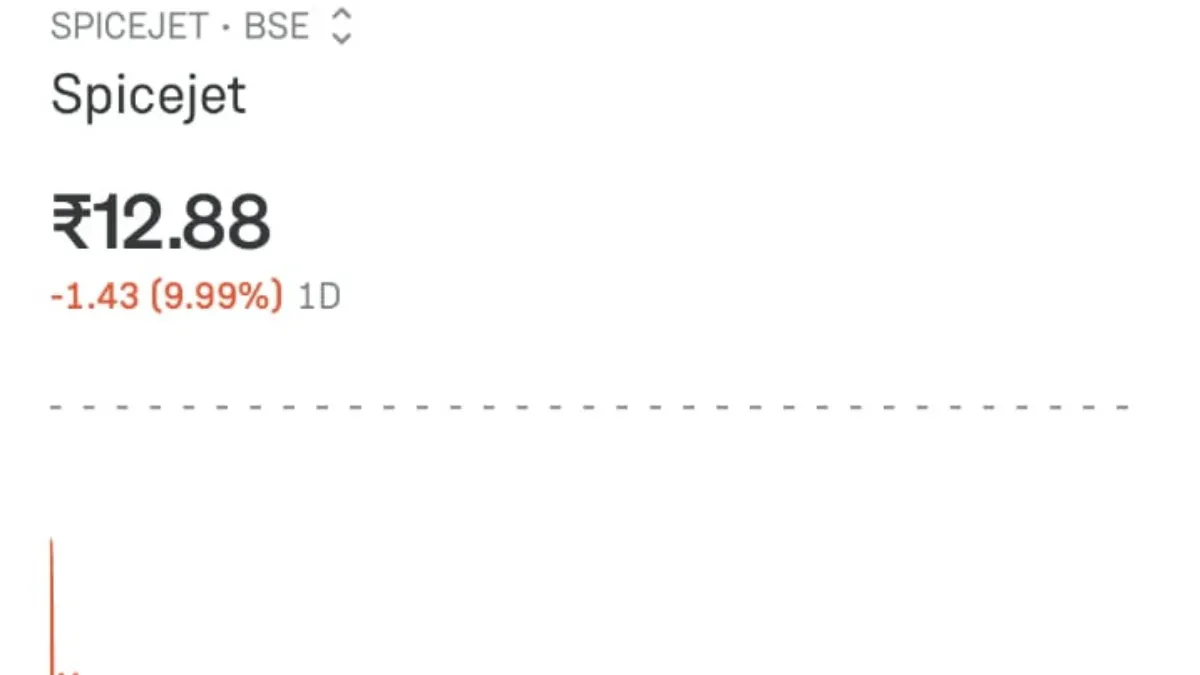 SpiceJet Share Price Crash