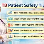 TB Patient Safety Tips