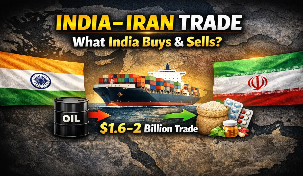 India Iran Trade Relations