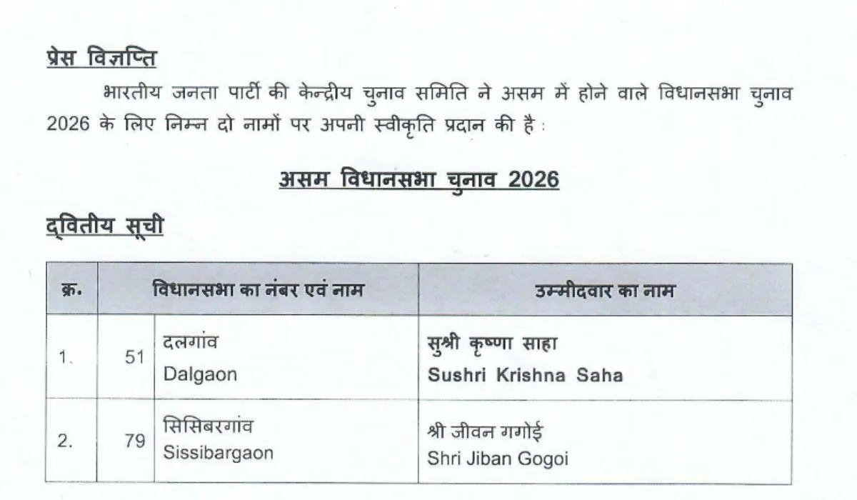 BJP second List Assam Assembly Elections