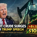 Brent Crude Oil Price Hike After Trump Speech