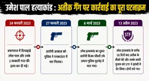 Atiq Ahmed Family Timeline