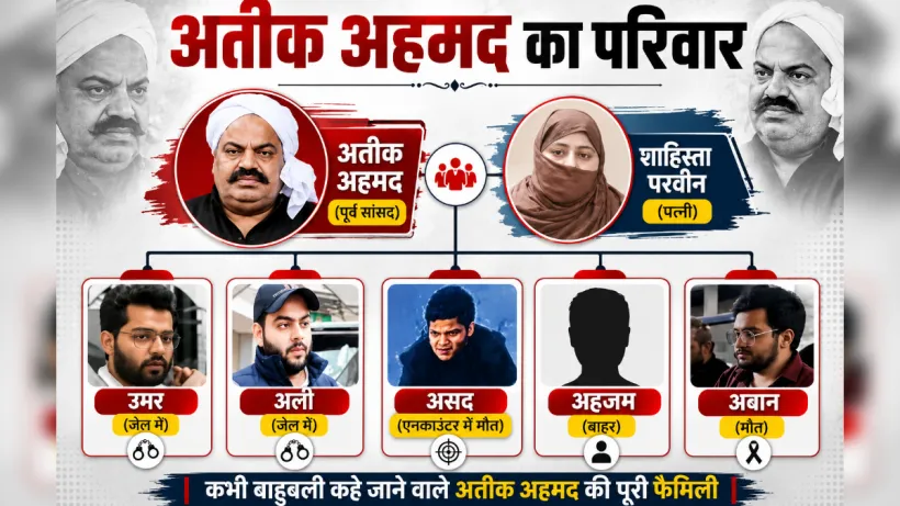 Atiq Ahmed Family Timeline
