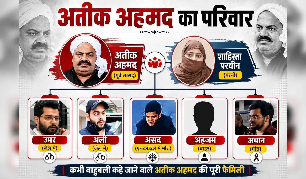 Atiq Ahmed Family Timeline