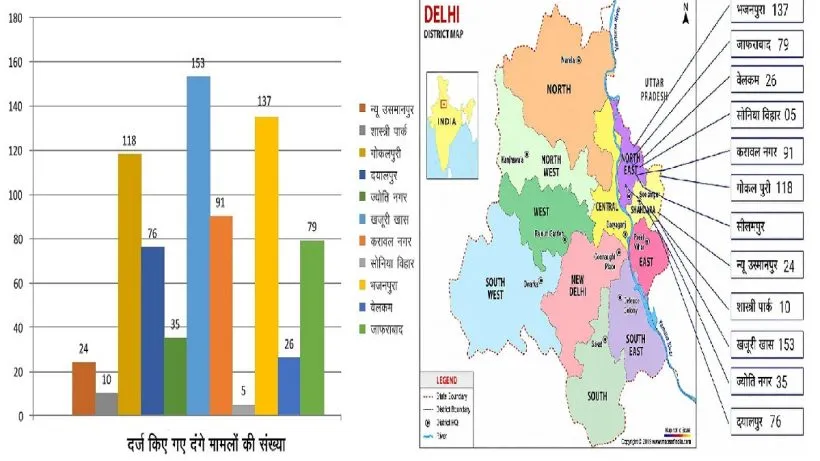 Delhi Police