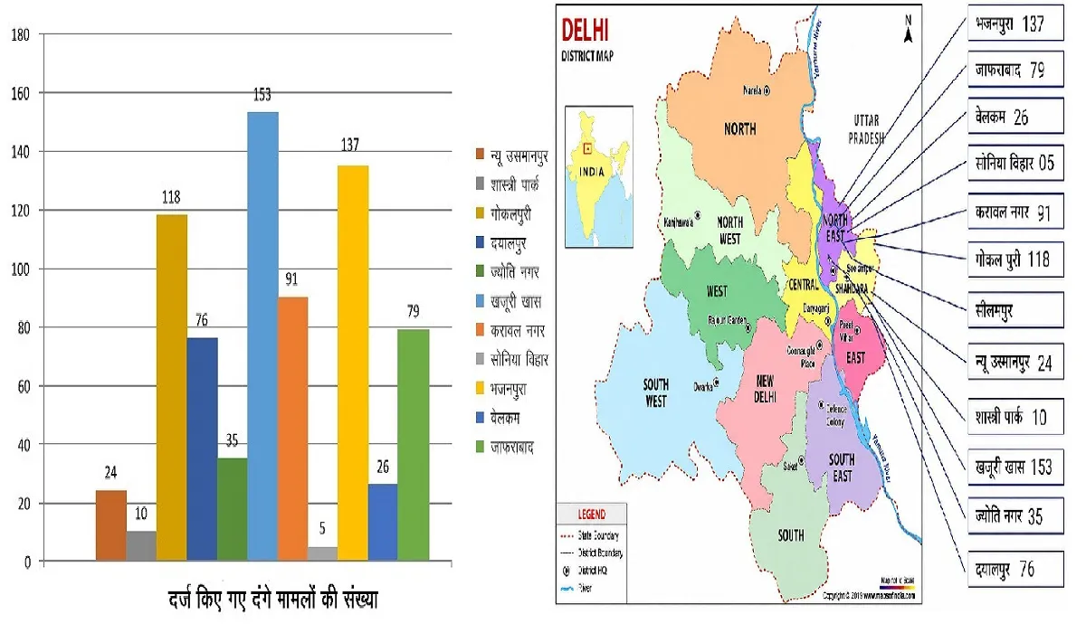 Delhi Police