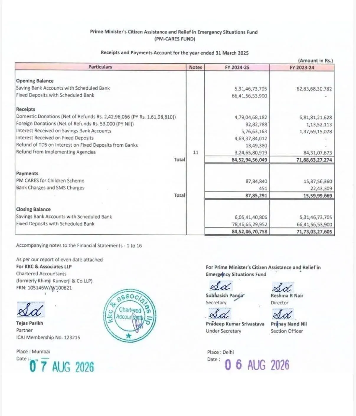 PM Cares Fund