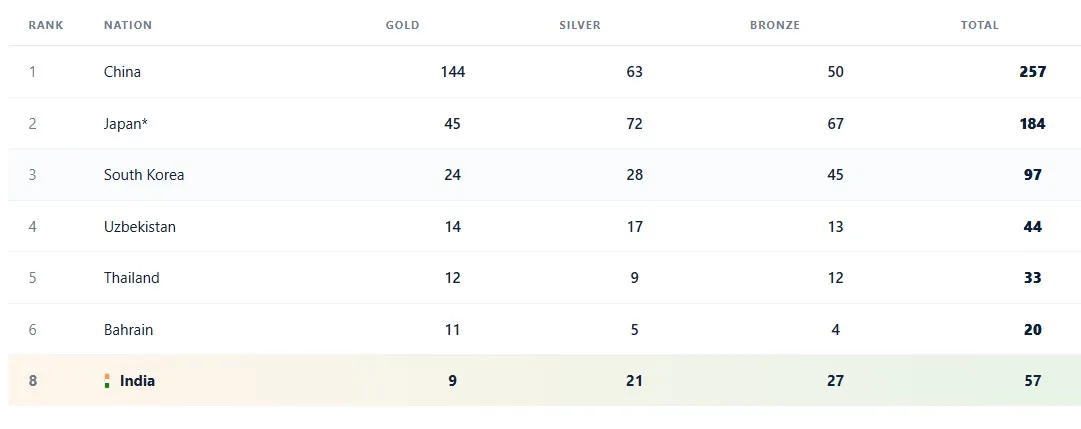 asian games