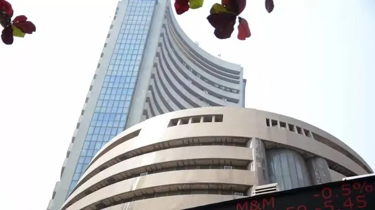 Share Market Closed Today